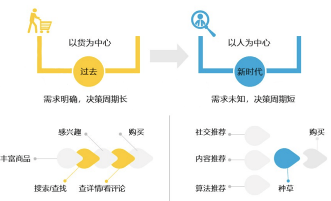 私域时代，为什么品牌小程序都开始做内容社区了？（新媒体之家狐呼网）