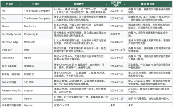Sf2f34076-3405-4f4a-80d2-1f86ee004c9f